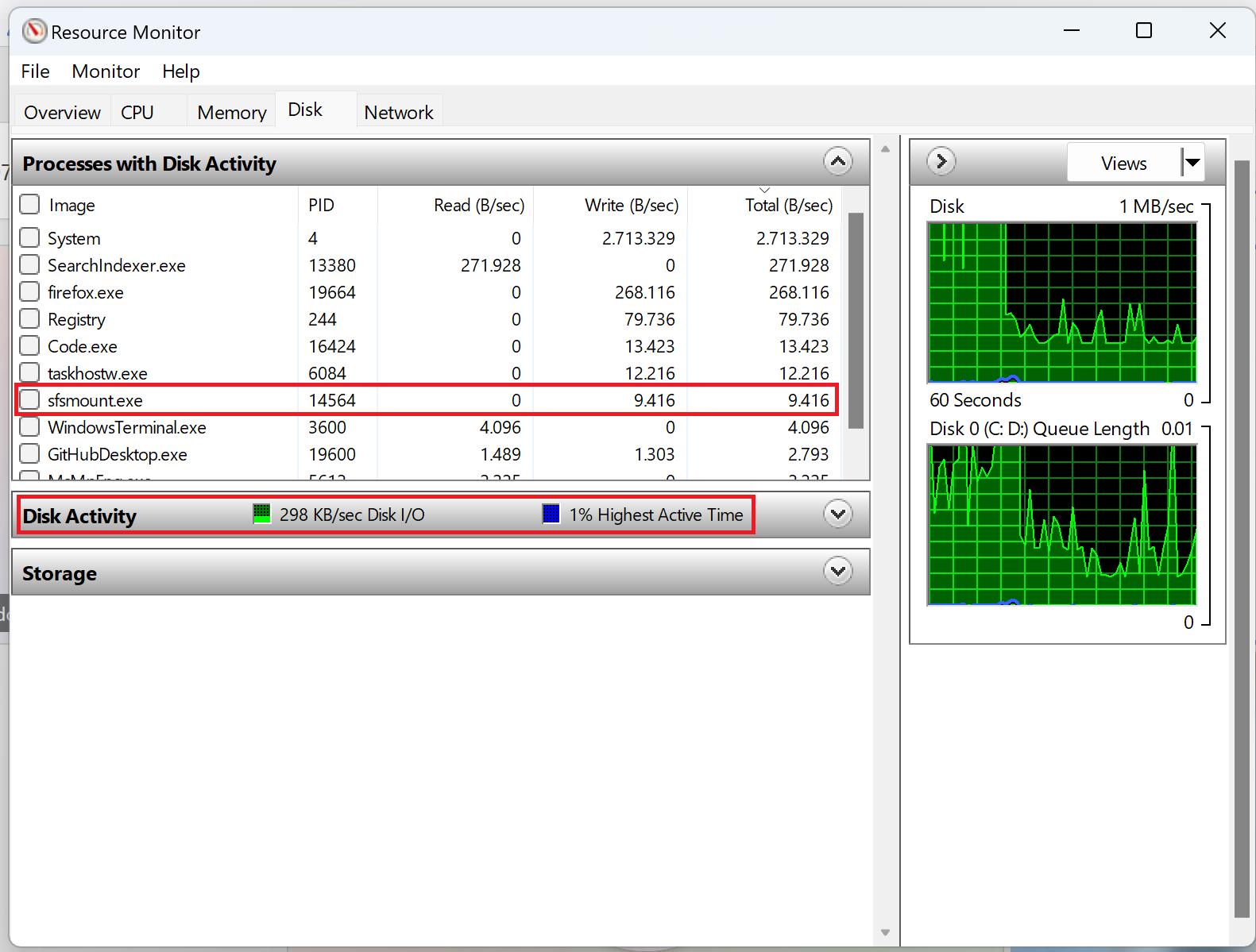 Low Disk Usage